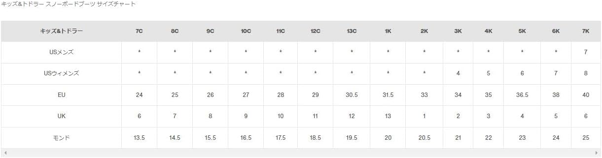 Burton Mini Grom Snowboard Boot 2020 – svart