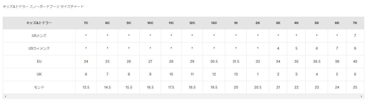 Burton Mini Grom Snowboard Boot 2020 – svart