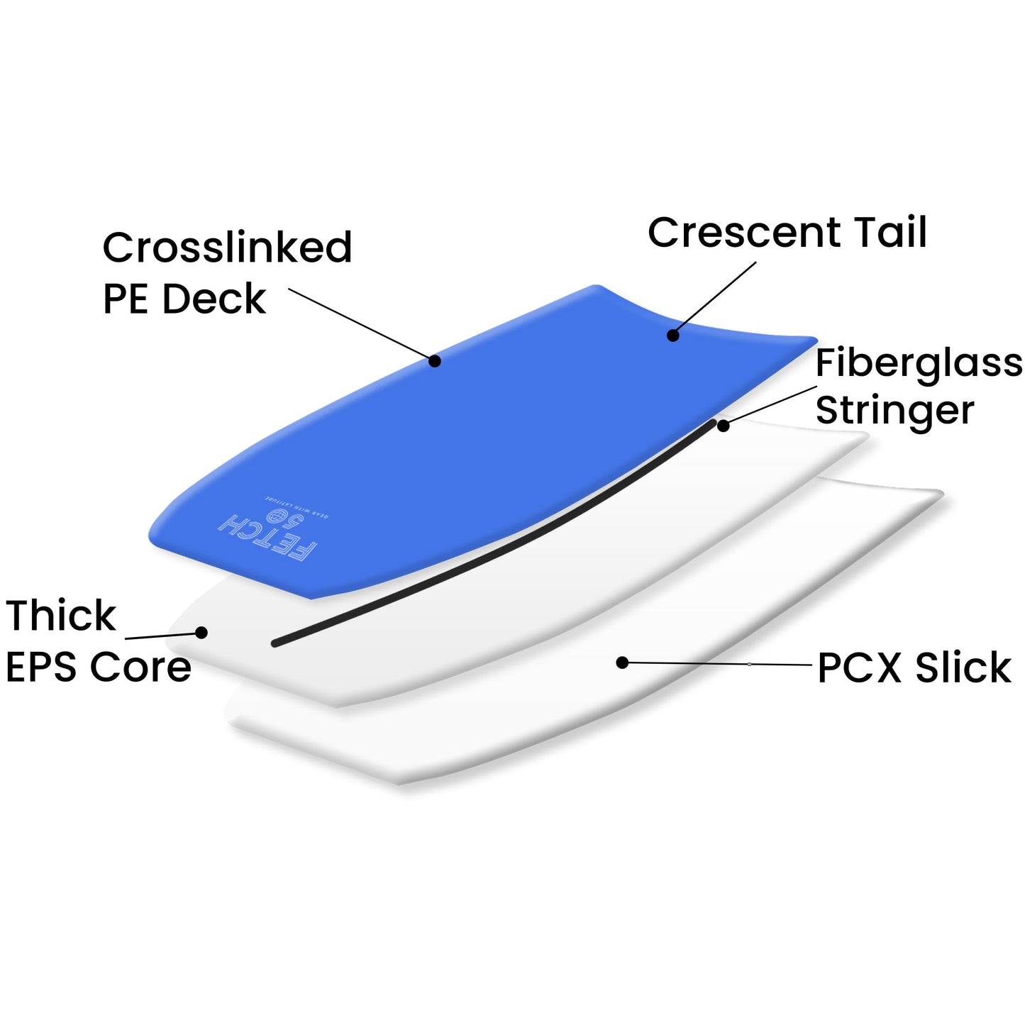 Hämta 50 Bodyboard för vuxna och tonåringar, prestanda surfing kroppskort med band och lindat koppel, 3 storlekar – 40, 42 och 44 tum
